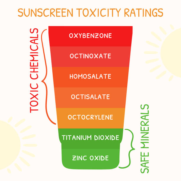 What is zinc oxide in sunscreen