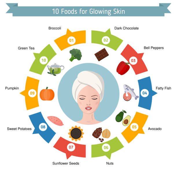 Types of Exfoliation for Every Skin Type