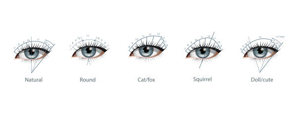 Eyeliner tips and tricks